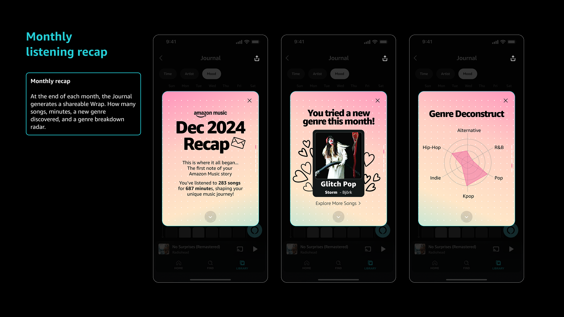 Memory Journal monthly listening recap