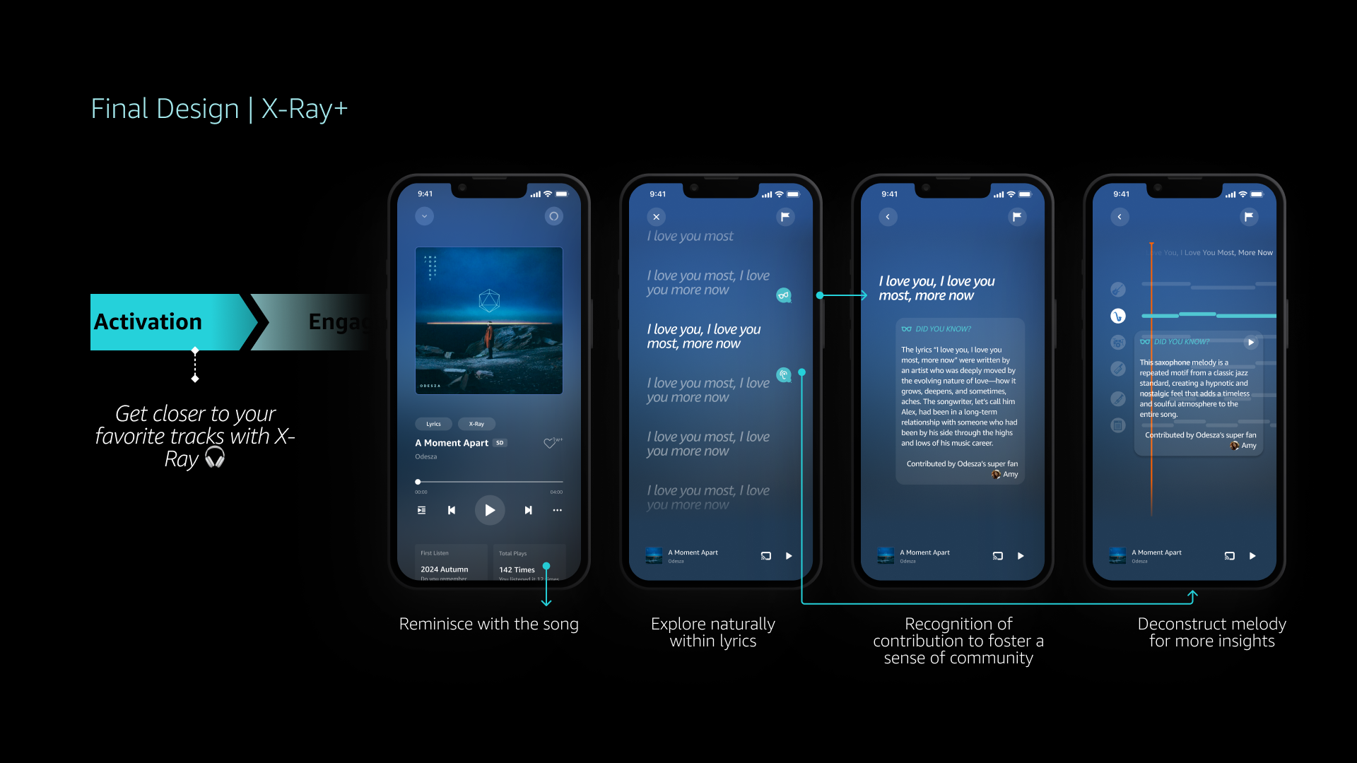 Amazon Music journey slide 2