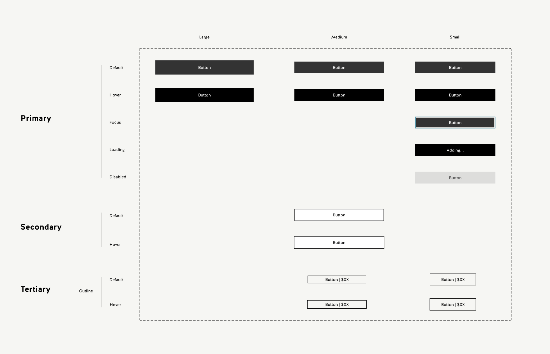 Pour Over button component system