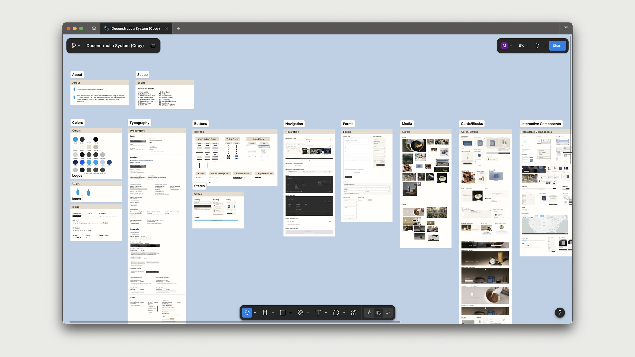 Blue Bottle website deconstruction audit