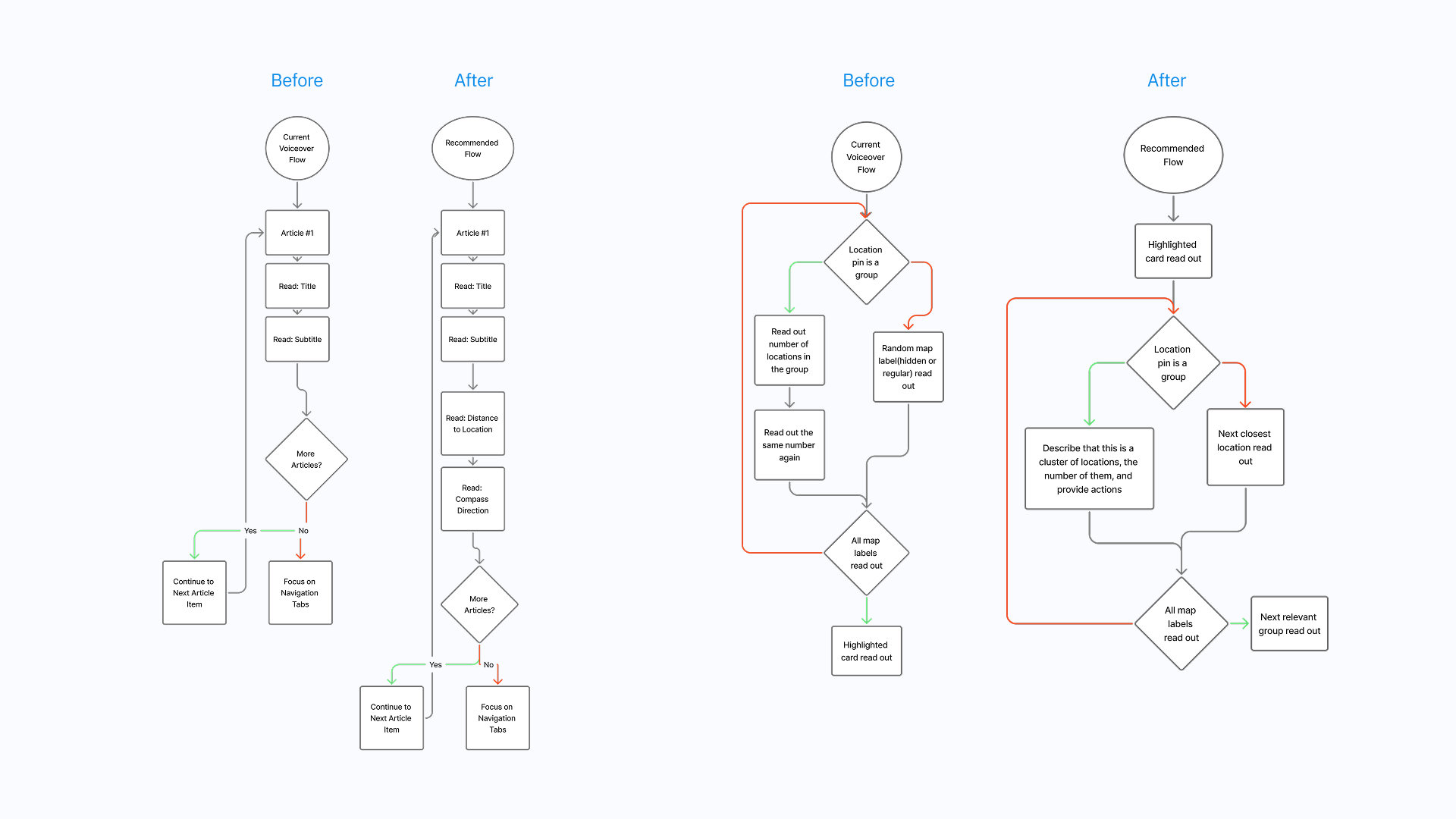 Finding 3 redesigned interface